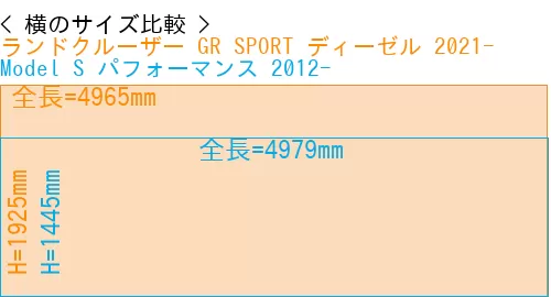 #ランドクルーザー GR SPORT ディーゼル 2021- + Model S パフォーマンス 2012-